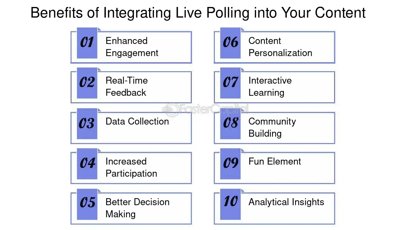 Benefits of Integrating Live Polling into Your Content - Interactive content: Live Polling Features: Gathering Instant Feedback with Live Polling Features